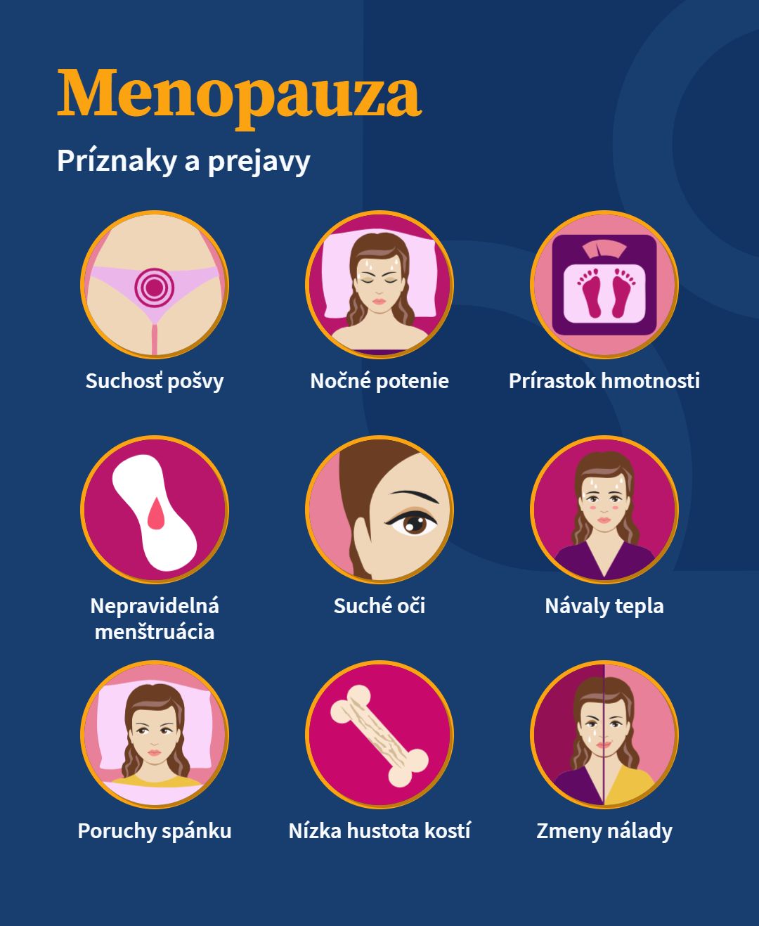Silueta ženy s ikonami orgánov, na ktoré pôsobí pokles estrogénu v menopauze